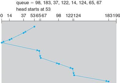 c scan disk scheduling calculator.